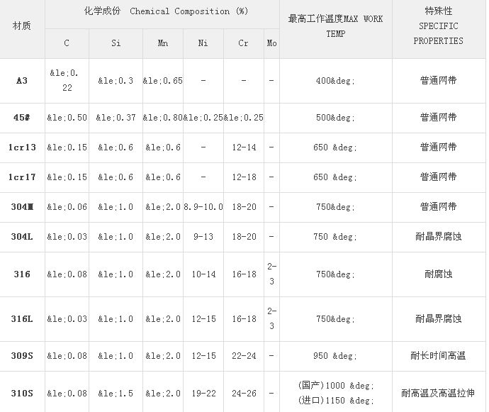 網(wǎng)帶的常用材質(zhì)